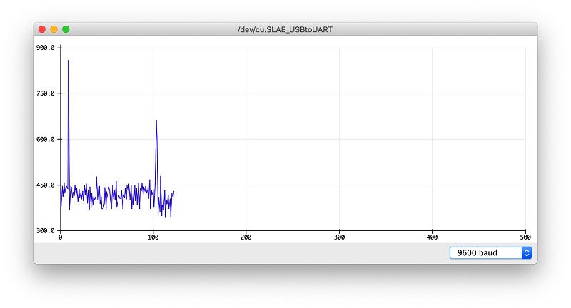 serial plotter