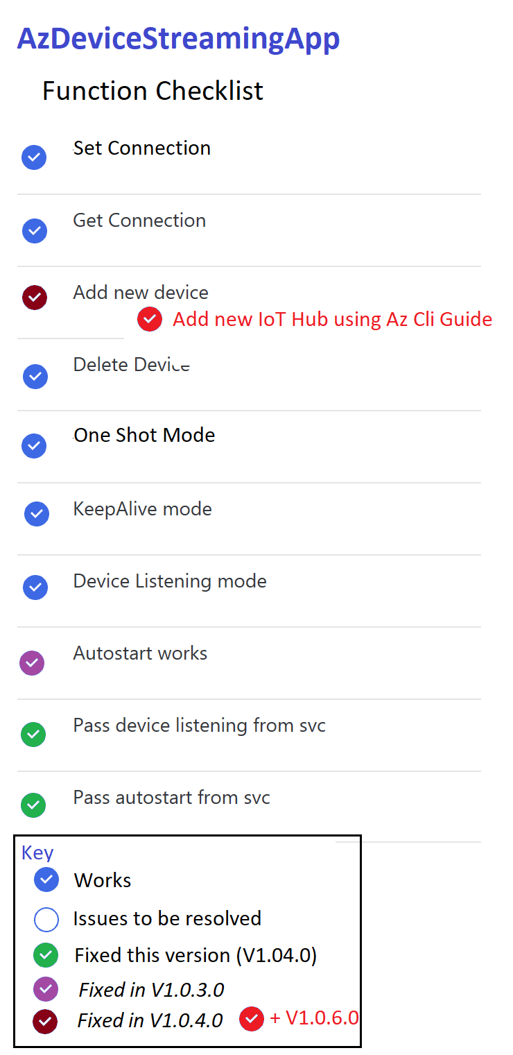 Features Checklist