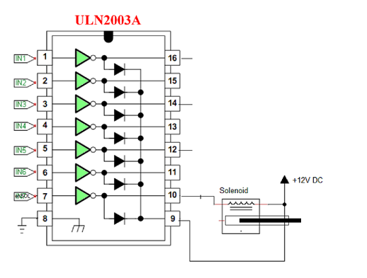 ULN2003A Solenoid