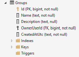 Img Database Group Table