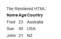 The Rendered Table